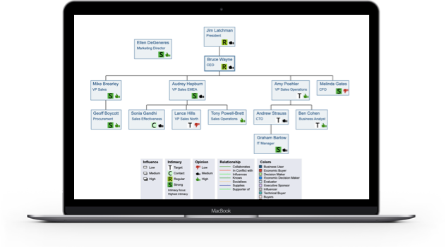 Why choose OrgChartPlus?