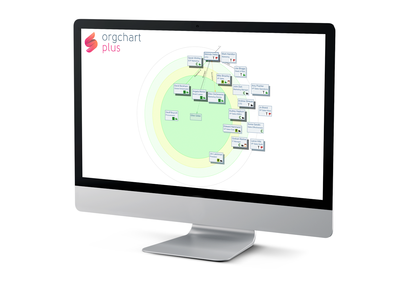OrgChartPlus training