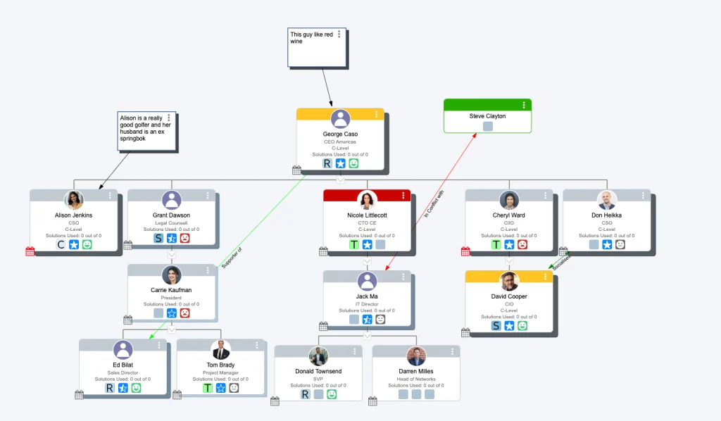 Salesforce Native OrgChart