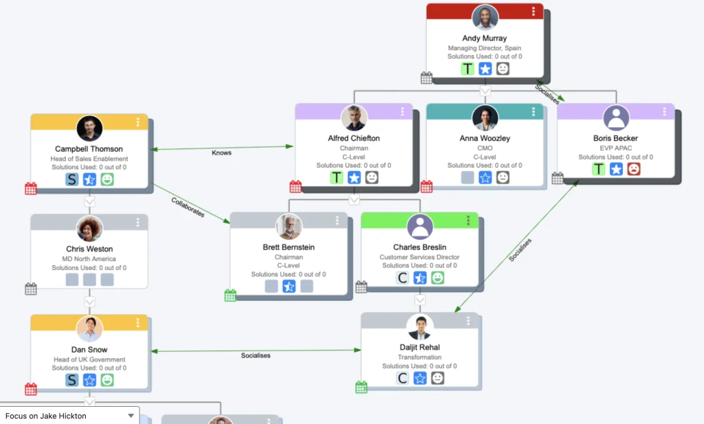 Salesforce org chart tool