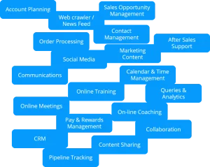Key Account Management