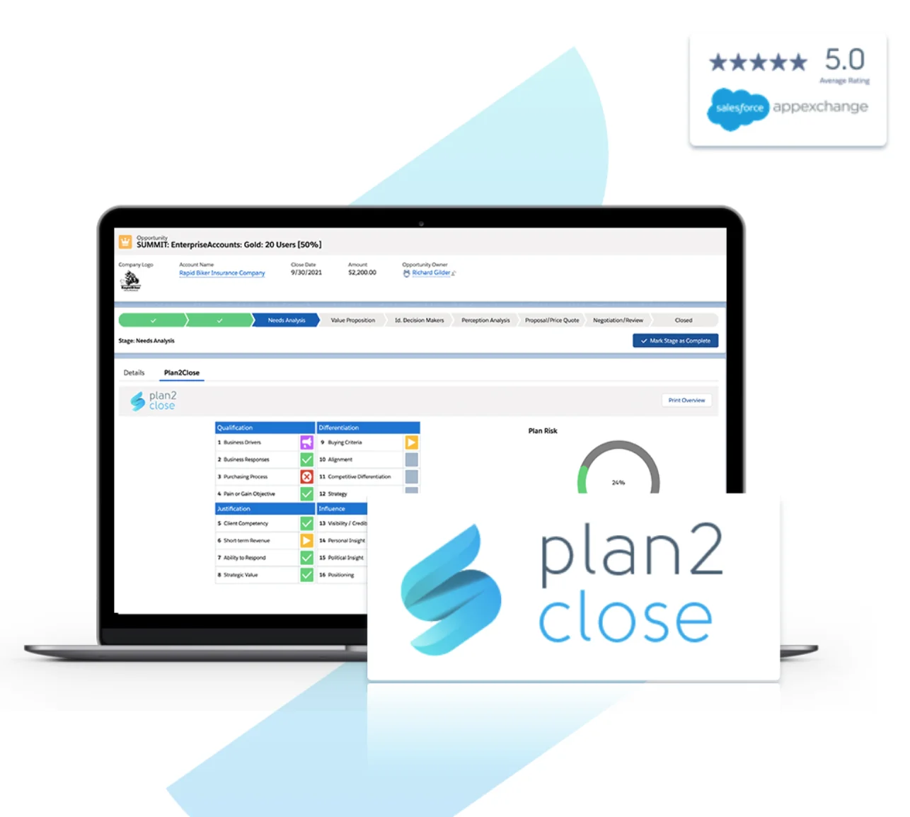 Plan2Close opportunity-planning screen with qualification questions and a plan-risk indicator.