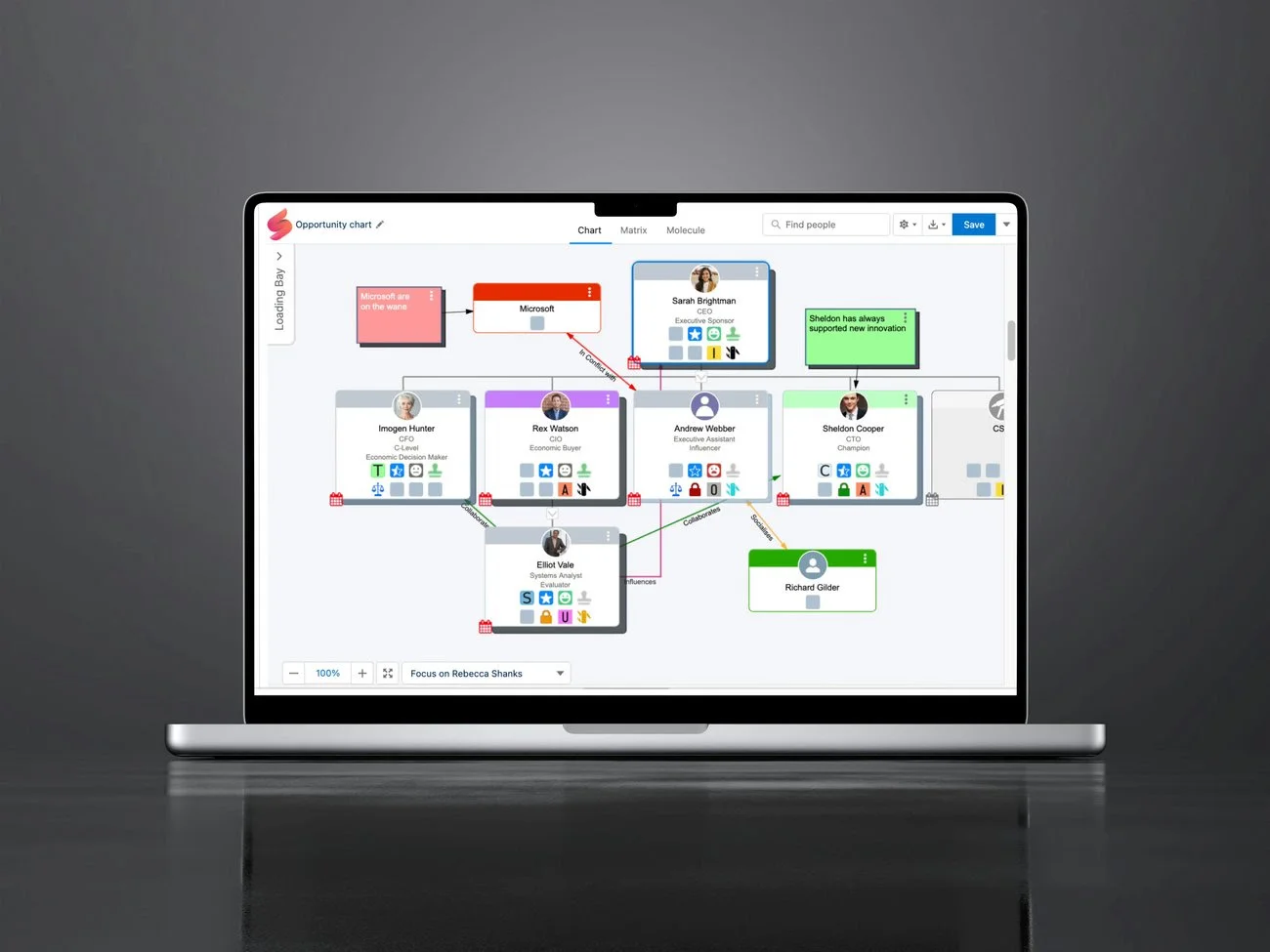 OrgChartPlus opportunity map showing stakeholders, reporting lines and informal relationships.