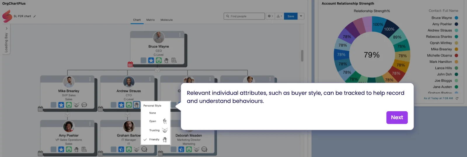 OrgChartPlus contact attributes used to record buyer style alongside account relationship strength.