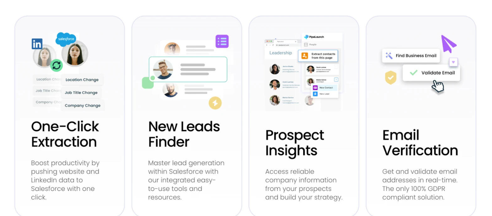 PipeLaunch features: one-click extraction, lead discovery, prospect insights and email verification.