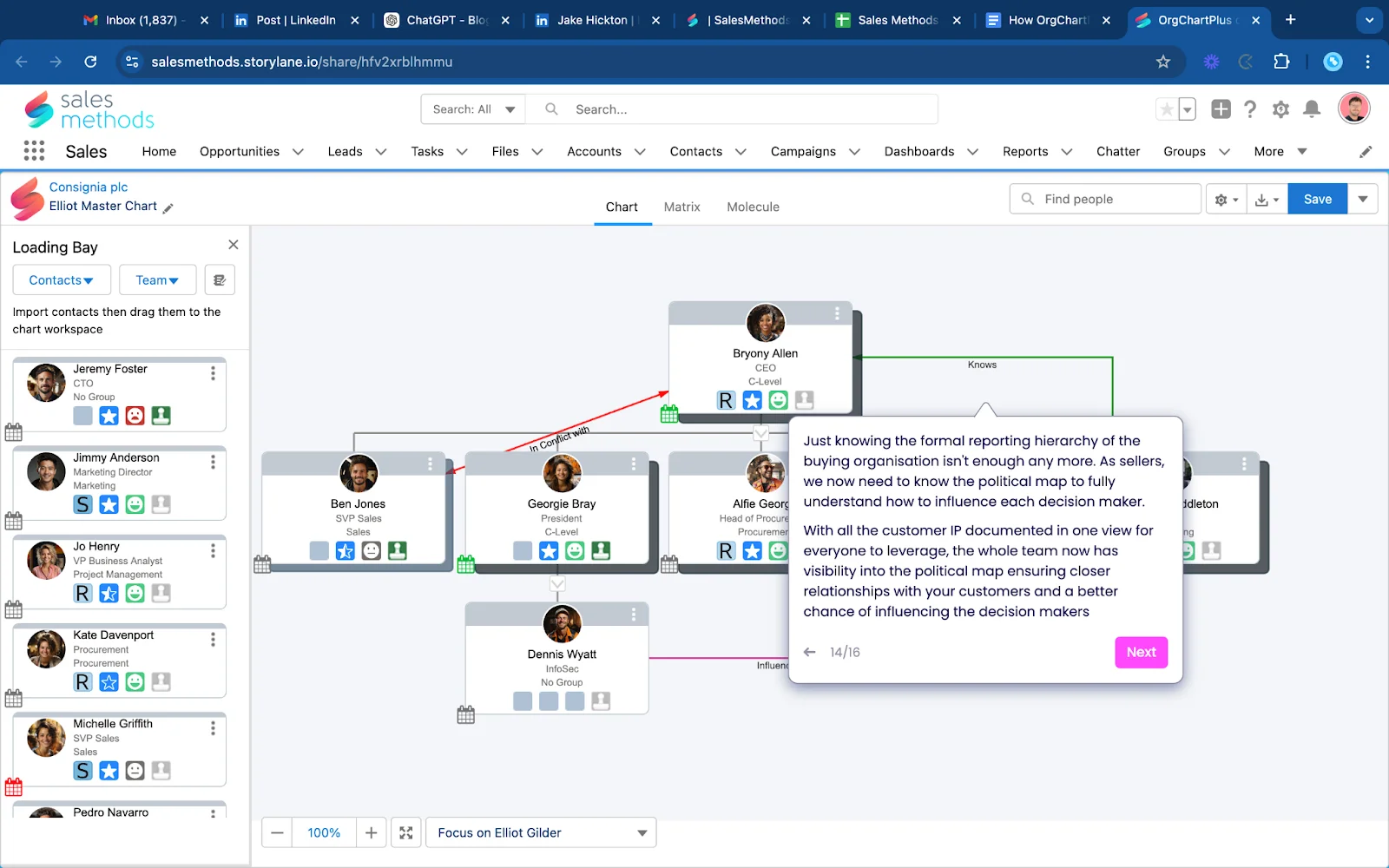 OrgChartPlus tour explaining political relationships between account stakeholders.